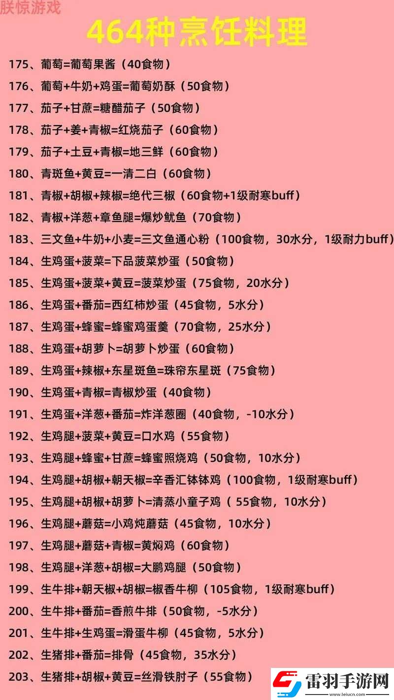 探索创造与魔法烹饪的无尽美味秘籍