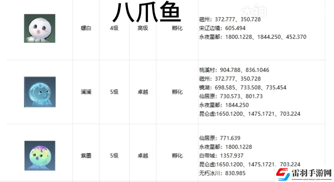 逆水寒手游宠物坐标在哪