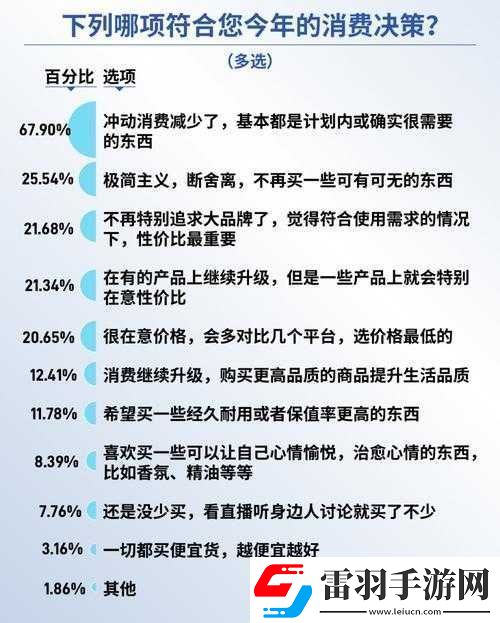 精品二线三线品牌对消费者的影响
