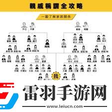 外甥女婿的正确称呼是什么