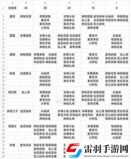 战斗天赋解析系统