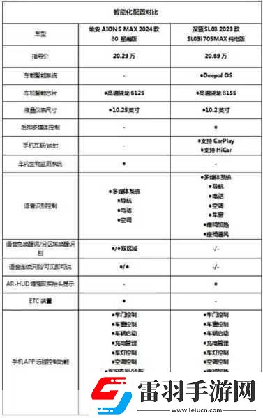 XXXXL19D18价格对比