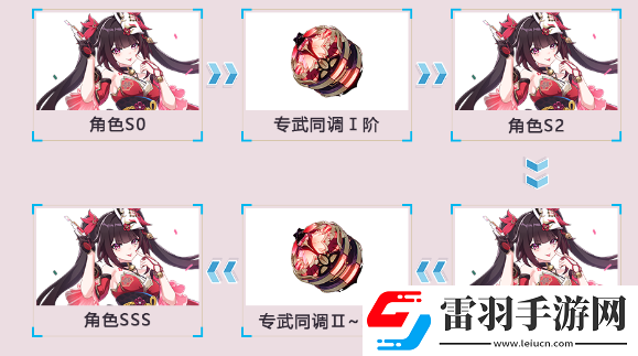 崩坏3花火火伤队怎么搭配