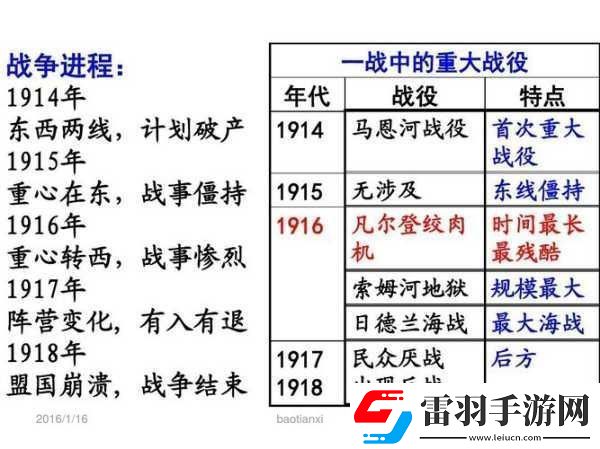 国内一战二战三站四站