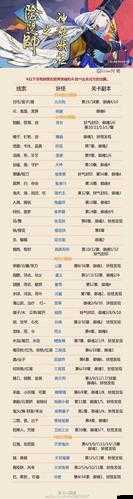 探索天界传说