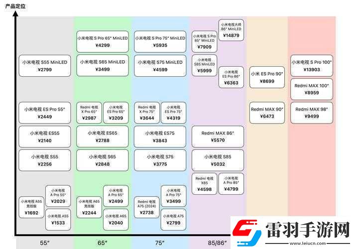 一线产品与二线产品区别剖析