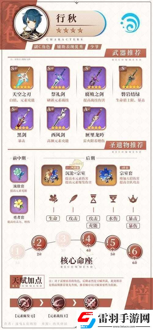 原神行秋好用与否行秋玩法及圣遗物搭配推荐