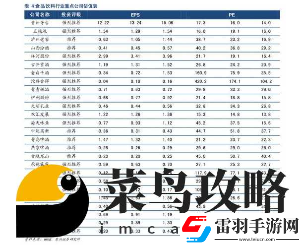 离火之境vip多少钱