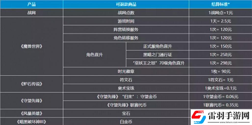 魔兽世界国服退款方法是什么