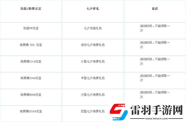 8月2日倾世洛神七夕活动一览蓝鹊坐骑仙缘时装等你来