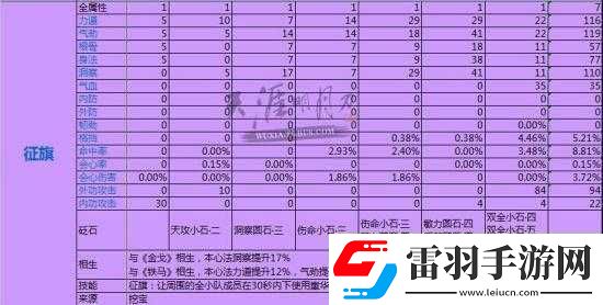 天刀手游江山挑战攻略