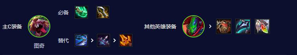 云顶之弈s10璐璐阵容推荐