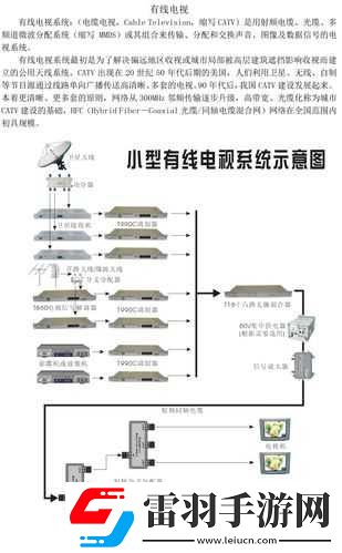 有线电视线的作用与发展
