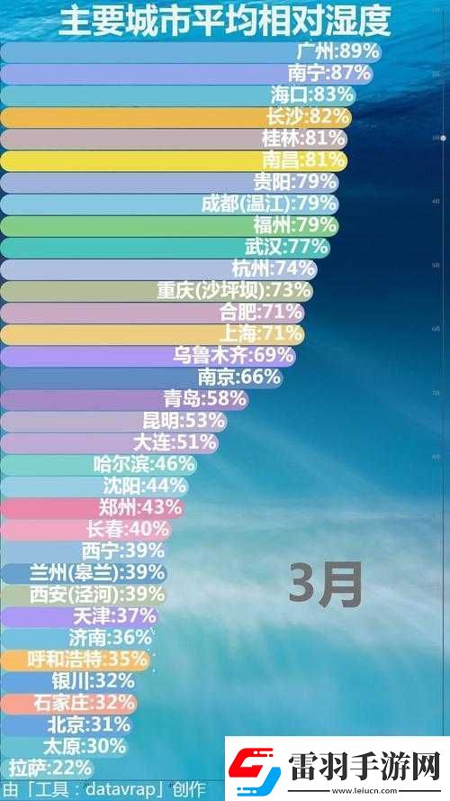 相对湿度