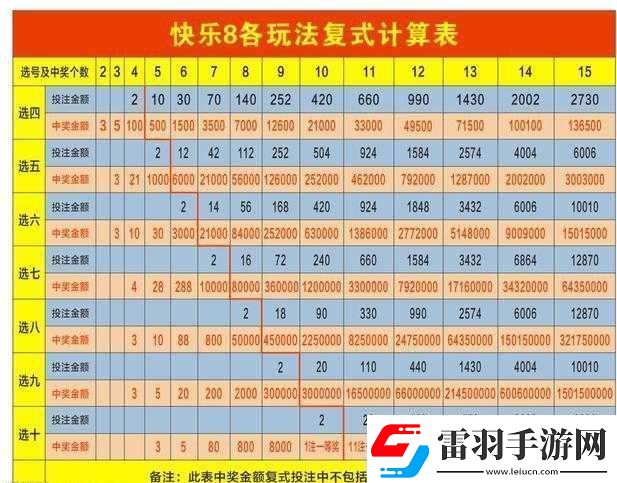 九浅一深与右三左三由来探究