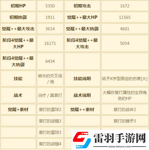 苍之骑士团攻略之卡牌培养的详细技巧与要点解析