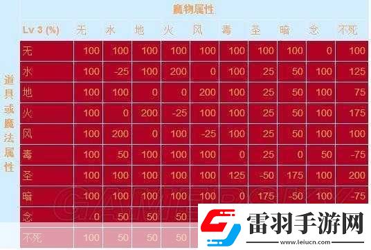 仙境传说RO守护永恒的爱牧师各阶段装备推荐