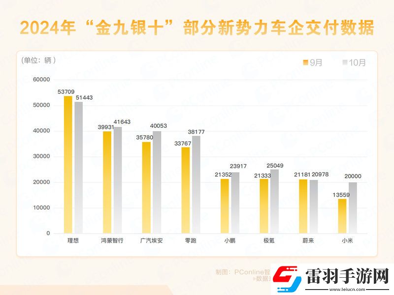 车市最强“金九银十”背后