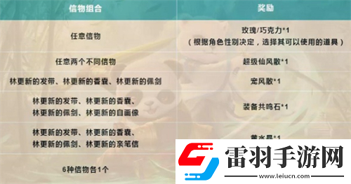 问道林更新的信物获取方法