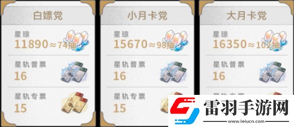 崩坏星穹铁道2.5能拿多少星琼