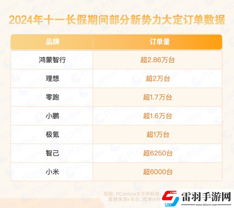 车市最强“金九银十”背后