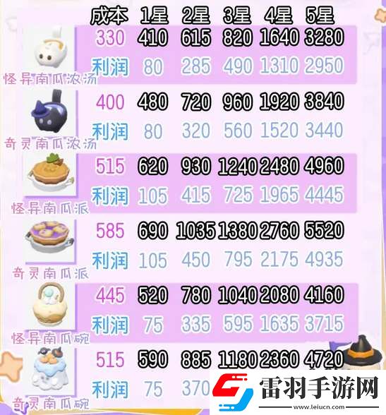 心动小镇奇灵夜季新增食谱汇总