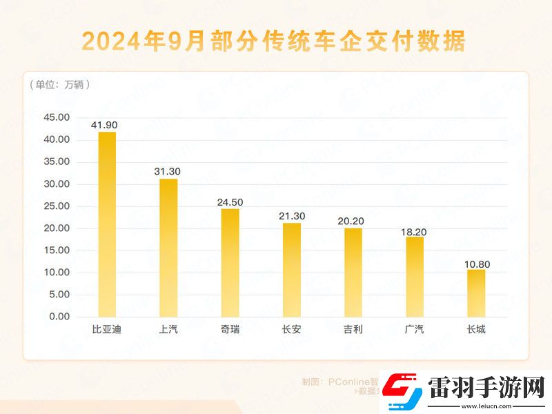 车市最强“金九银十”背后