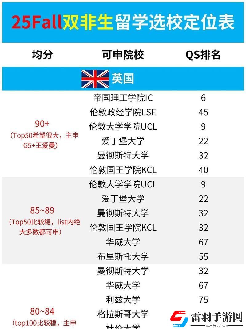 25岁