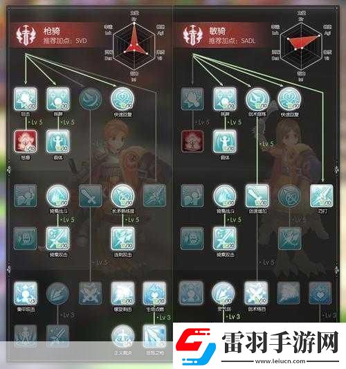 仙境传说RO守护永恒的爱体骑和敏骑对比分析