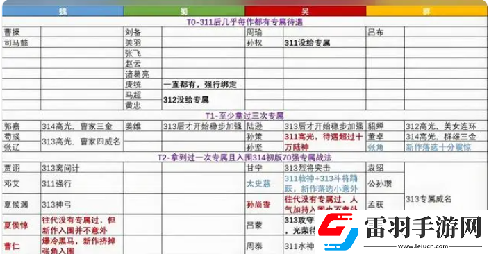 三国志8重制版奇才哪个好最强奇才排行榜