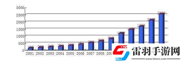 日本三线与韩国三线市场定位对比分析