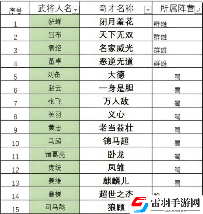 三国志8重制版奇才哪个好最强奇才排行榜