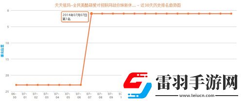天天祖玛官方推荐蝉联排行榜第一