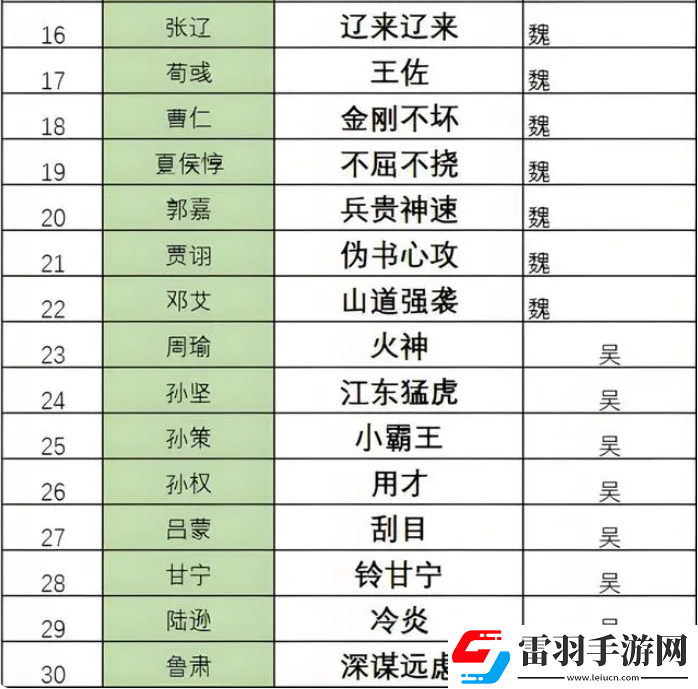 三国志8重制版奇才哪个好最强奇才排行榜