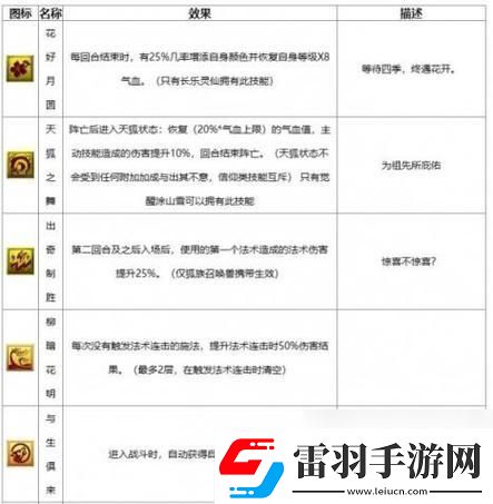 梦幻西游“神迹技能”揭秘