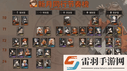 新月同行公测全角色节奏榜