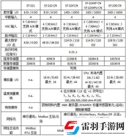 1v3ph对战模式解析