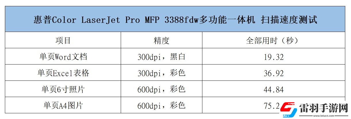 佳能自动双面G系列G3890加墨式高容量多功能一体机评测