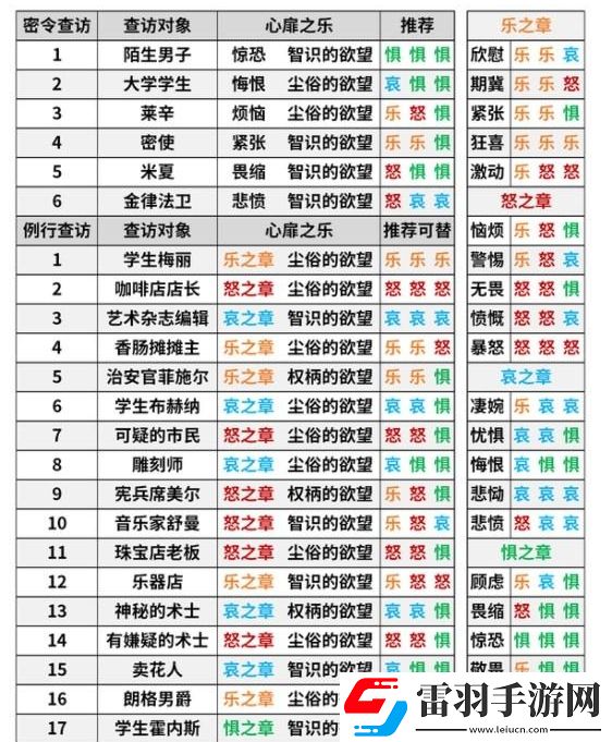 明日方舟金律法卫密令查访答案汇总