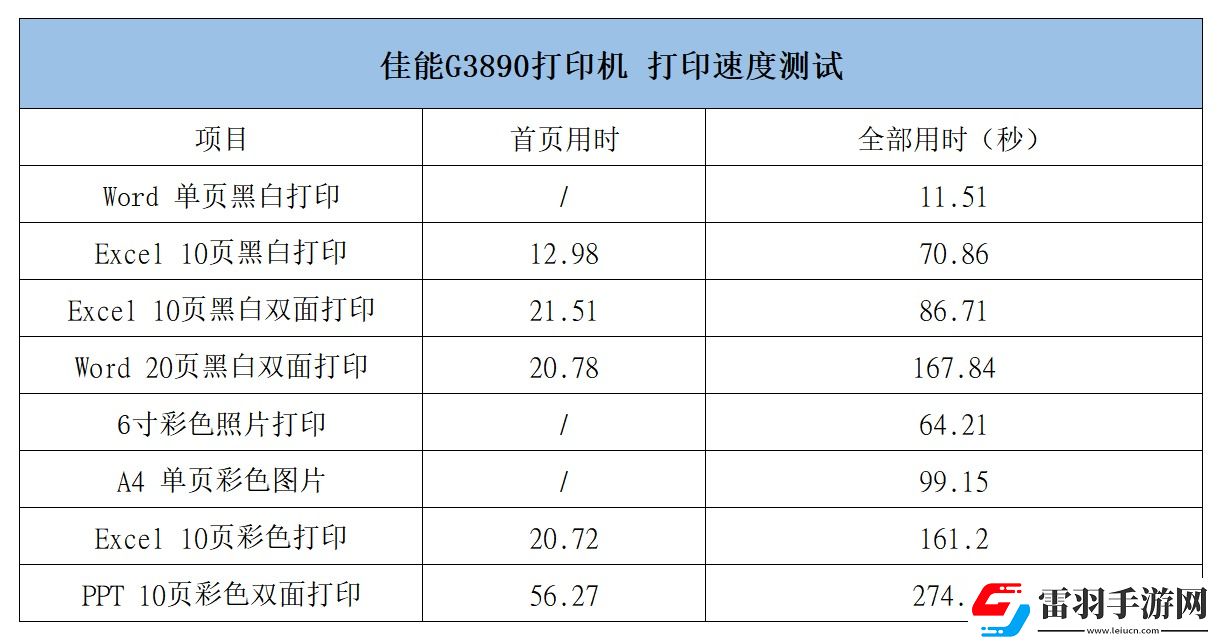 佳能自动双面G系列G3890加墨式高容量多功能一体机评测