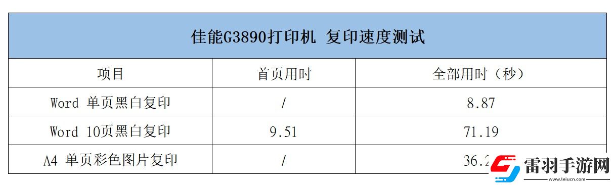 佳能自动双面G系列G3890加墨式高容量多功能一体机评测