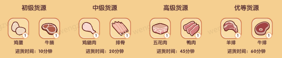 我的休闲时光隐藏菜单是什么
