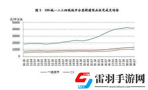 日本一线和三线的生活成本对比