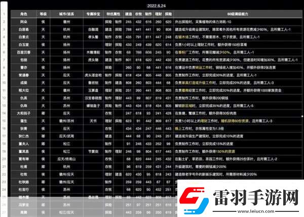 江南百景图珍宝搭配全攻略打造最强角色组合