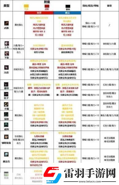 2024年DNF男大枪完美附魔宝珠全解析