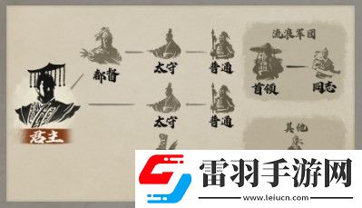 三国志8重制版都有什么身份