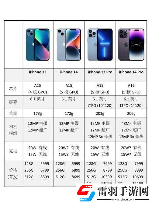 iPhone14