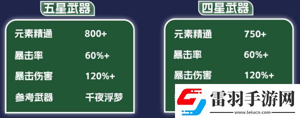 原神纳西妲养成图鉴攻略纳西妲如何培养更合适