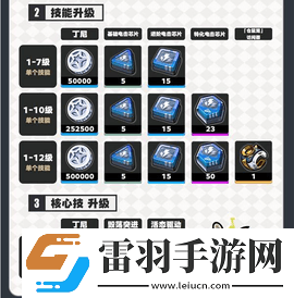 绝区零1.3月城柳怎么培养