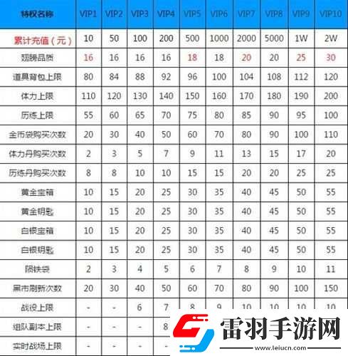 太极熊猫进阶攻略之翅膀获得的详细全面解读攻略